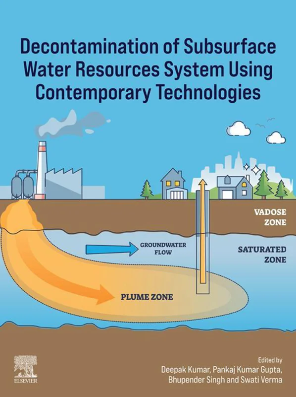 Decontamination of Subsurface Water Resources System using Contemporary Technologies